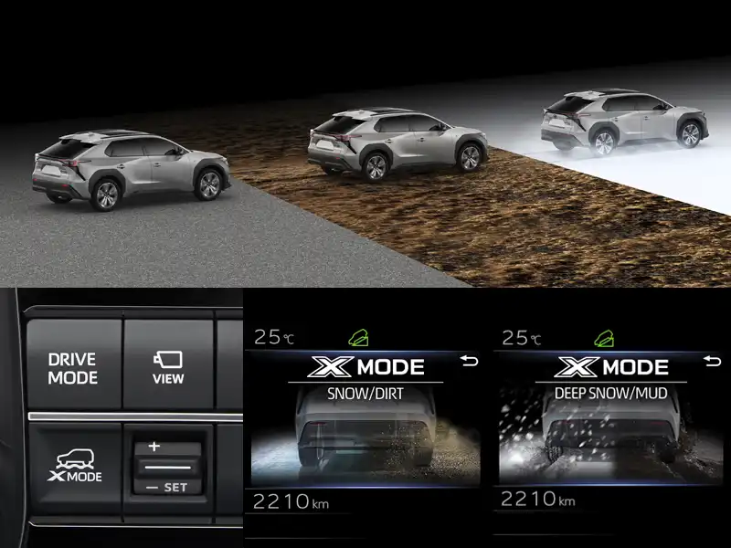 X-MODE et contrôle de motricité renforcé